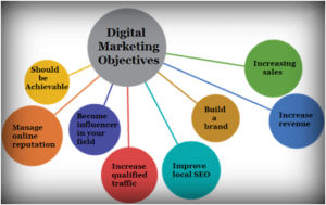 digital marketing goals and objectives