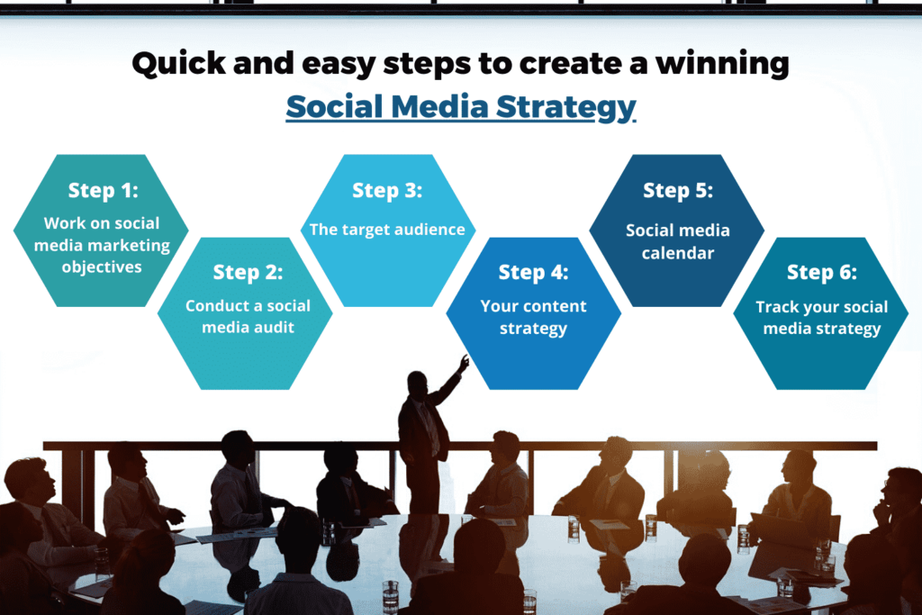 Social Media Strategy