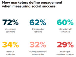 social media success metrics