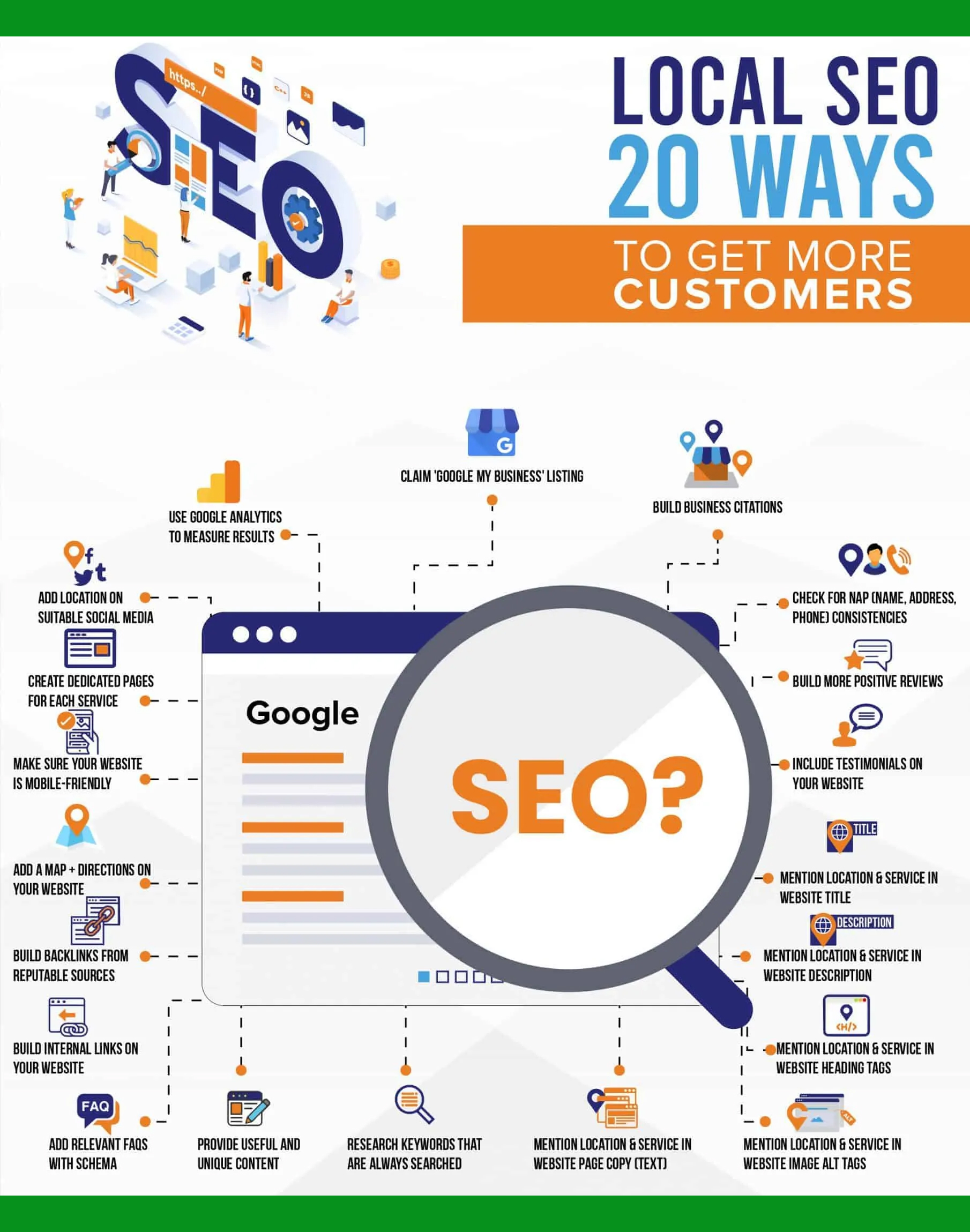 How Does Local SEO Work