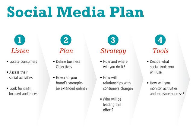 social media plan