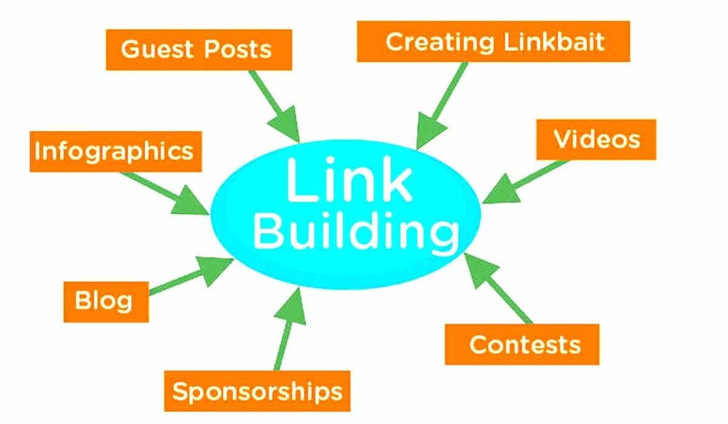 link building