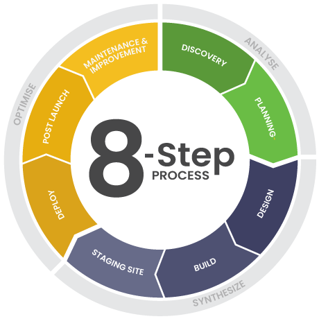 Web design Gold Coast