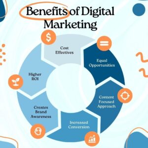 Benefits of Digital Marketing in Gold Coast