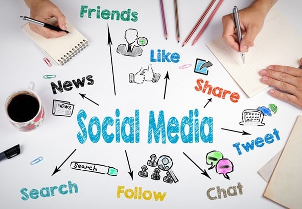 step-by-step guide on how to do social media marketing
