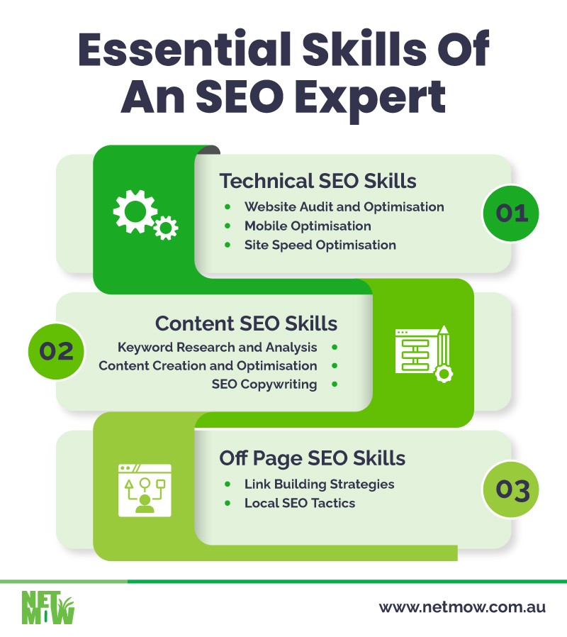 Essential Skills of an SEO Expert