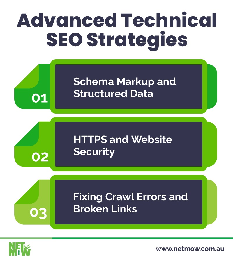 Advanced Technical SEO Strategies