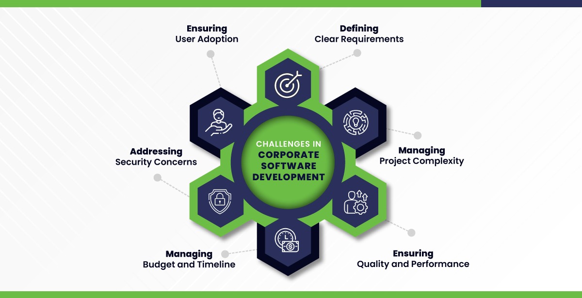 Challenges in Corporate Software Development