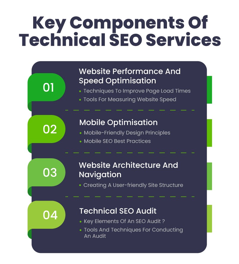 Key Components of Technical SEO Services
