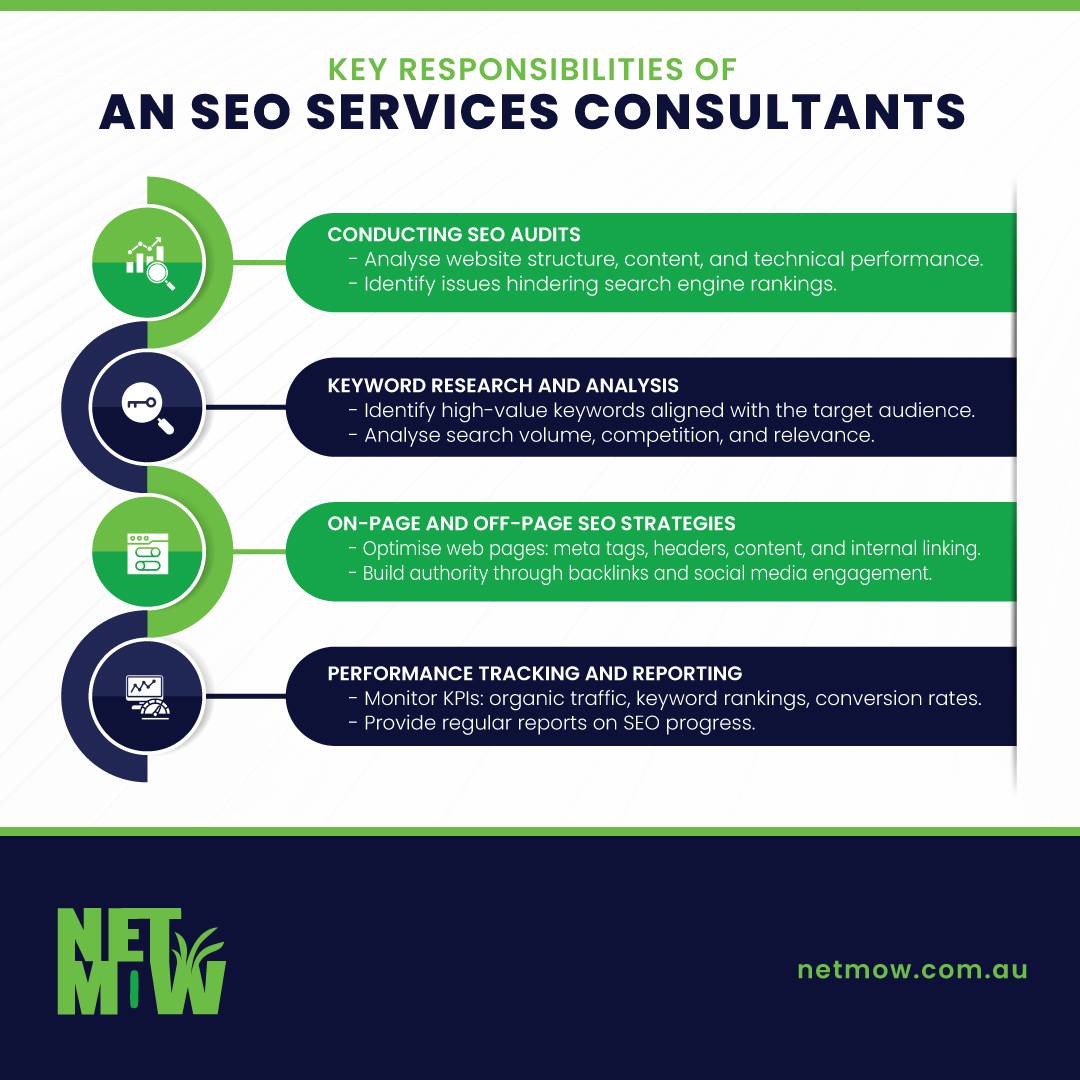 Key Responsibilities of an SEO Consultant